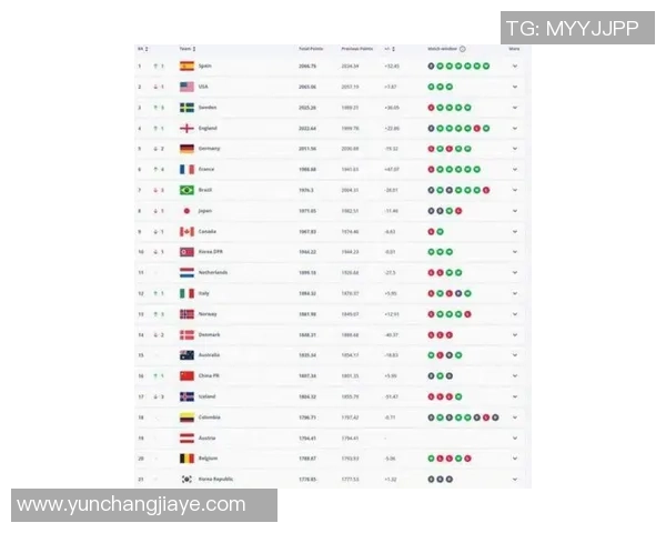 2025年全球足球球星排名前十揭晓 你最支持哪位顶尖巨星 2025年全球足球球星排名前十揭晓 你最支持哪位顶尖巨星