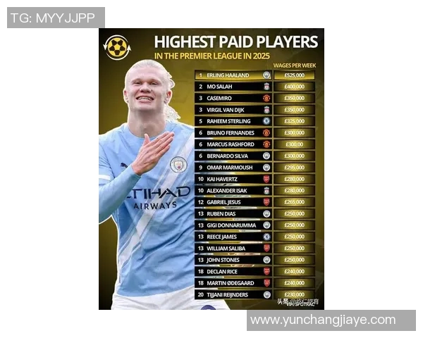 2025年全球最受关注的10大足球球星盘点与影响力分析