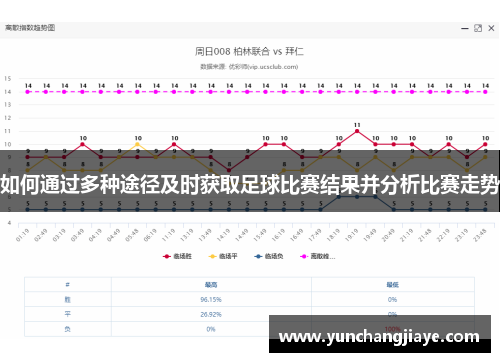如何通过多种途径及时获取足球比赛结果并分析比赛走势